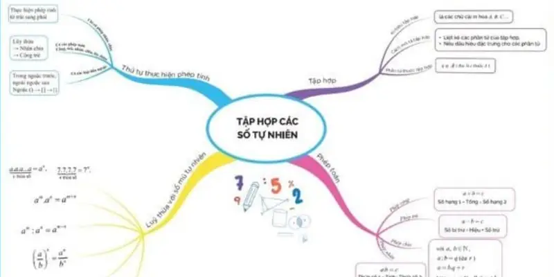 Hệ thống kiến thức rõ ràng